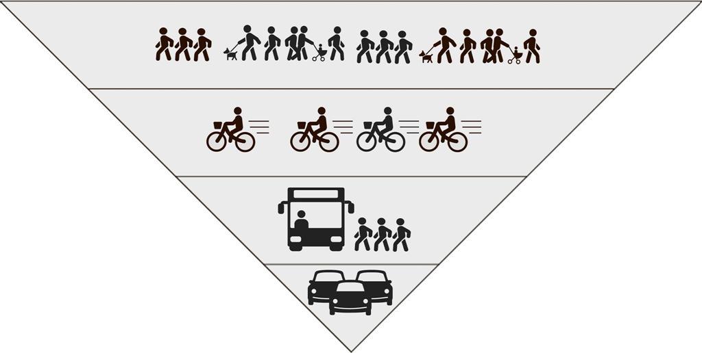 Veksten i persontransporten i Trondheim