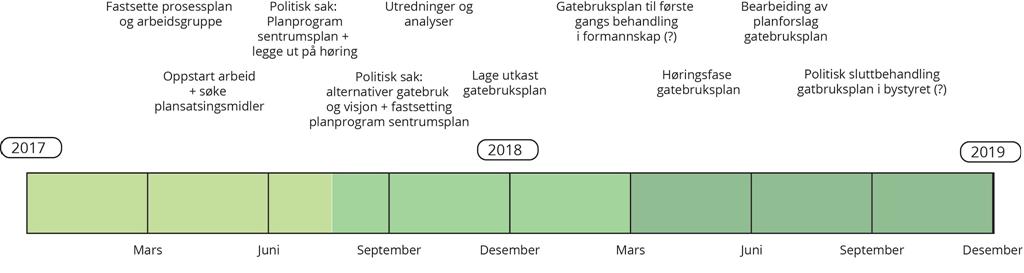 Utkast tidsplan