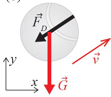 Skått kast med luftmotstand F net F D G D v v mg ˆj hoisontal og vetikal bevegelse ikke lenge uavhengig: a x d x dt D m v x v x v y a y d y dt D m v y v x v y g