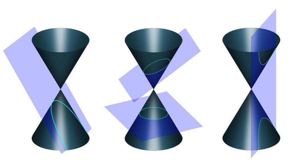 Kjeglesnitt paabel ellipse