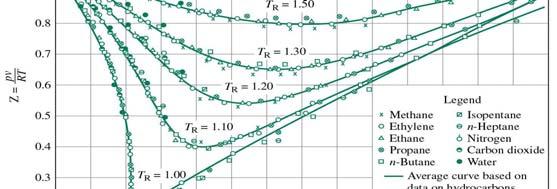 Kompressibilitetsfaktor for Hydrogen T.