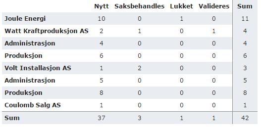 predefinert kolonneoppsett.