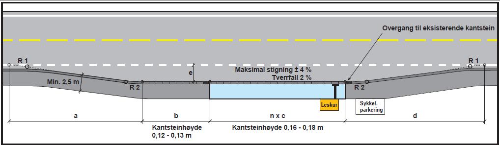 Holdeplasstype Busslommer på ny veg 1 - detaljer Ulike krav til