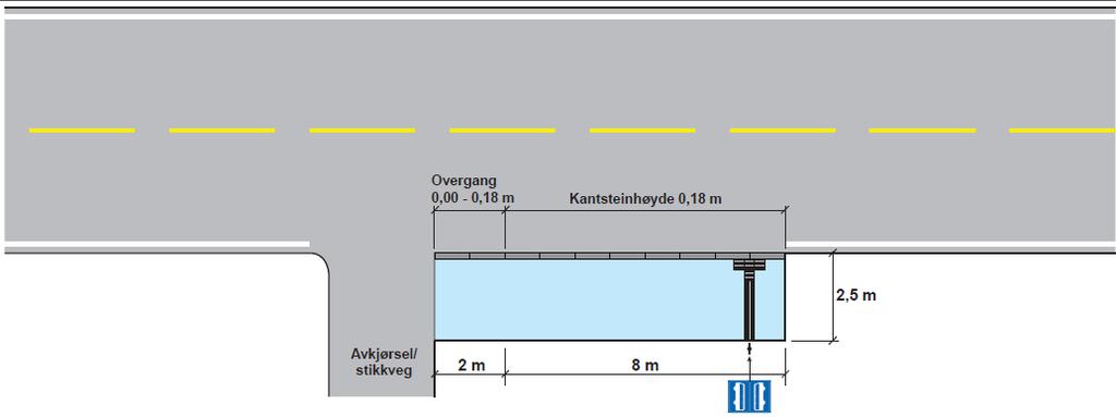 - nyskapning (Mini)kantstopp uten fortau Detaljer i