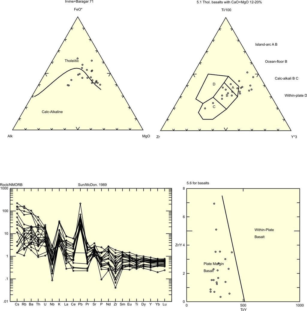 sammensetning var å: i) se etter systematiske variasjoner mellom ulike geologiske enheter, og ii) bruke bergartenes sammensetning til å si noe om dannelsesmiljø (dvs. tektonisk miljø). 2.