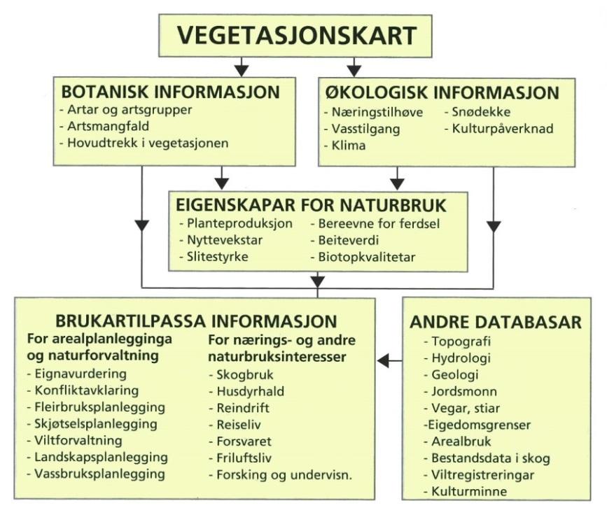 Dette kan presenteres tilpassa den enkelte brukers behov, framstilt som temakart eller arealstatistikker.