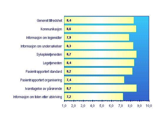 organisering, informasjon og pasienterfaringer med personalet.