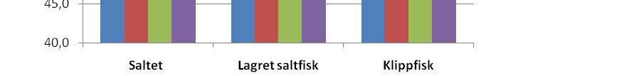 Fullskalaforsøk - Effekt av lakestyrke 27/10-10