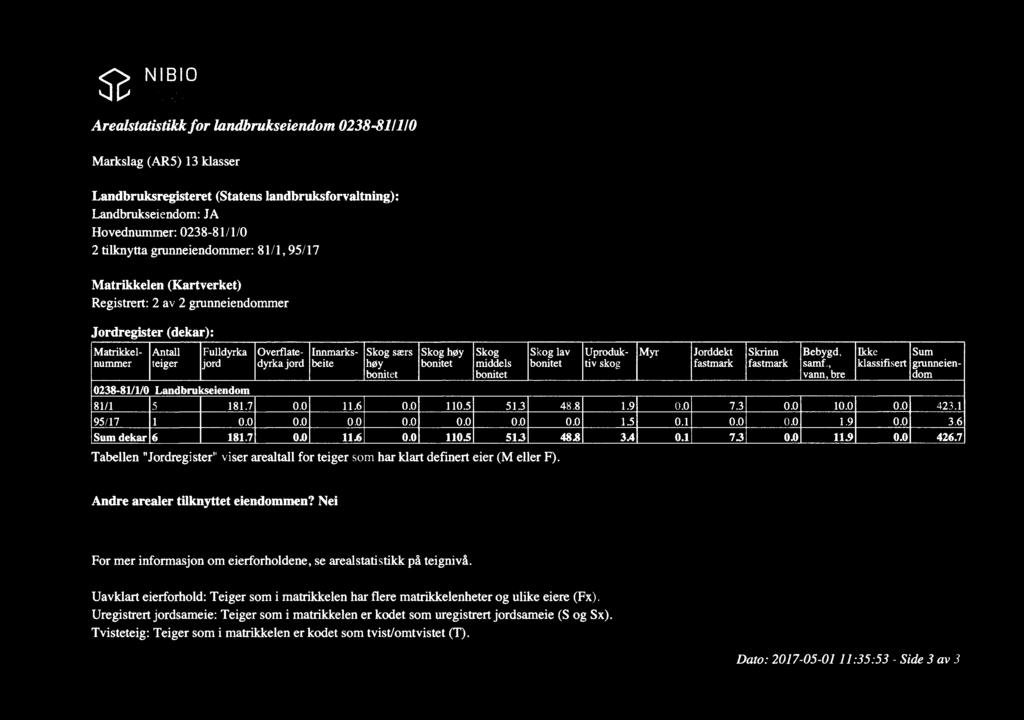 NB9 s; 311:» Areastatstkk or andbrukseendom 023881 /1/0 Marksag (ARS) 13 kasser Landbruksregsteret (Statens andbruksorvatnng): Landbrukseendom: JA Hovednummer: 023881/1/O 2 tknytta grunneendommer: