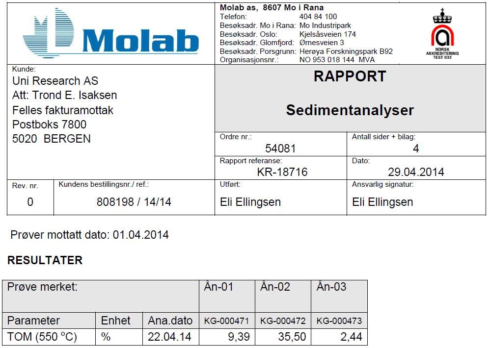 MOM-C undersøkelse ved Ånnaholmane,