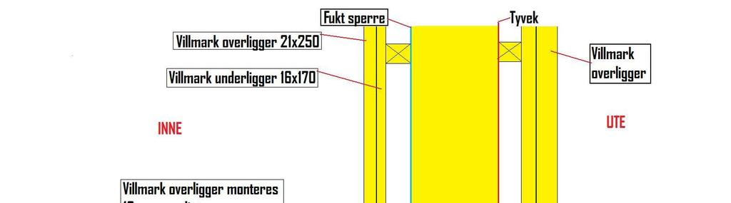 Spikerslag, ut-lekting av stue (Villmarkpanel) Hvis fukt