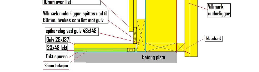 Kubbinger monteres mellom horisontale lekter Spikerslag