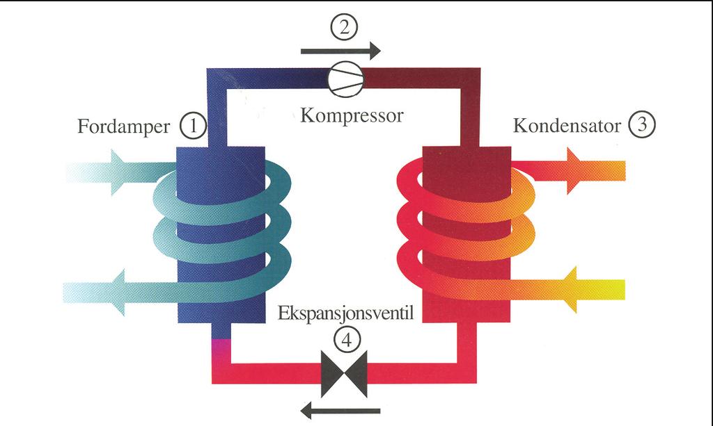 2.6 Tilleggsvarme 2.6.1 Elektrisitet Den enklaste forma for tilleggsvarme vil vere bruk av elektrisitet. Dette er enkelt å integrere i varmelageret og har svært låg investeringskostnad.