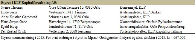 gevinst i eierperioden overstiger samlet skjermingsrente i eierperioden. Ubenyttet skjermingsrente på noen andeler kan ikke overføres til andre andeler. Flytting mellom fond anses som en realisasjon.