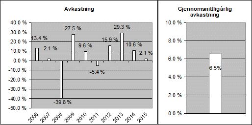 nærhet til referanseindeksen (lav tracking error).