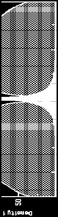 Farge-følsomme: 3 typer (RGB) F1 19.01.