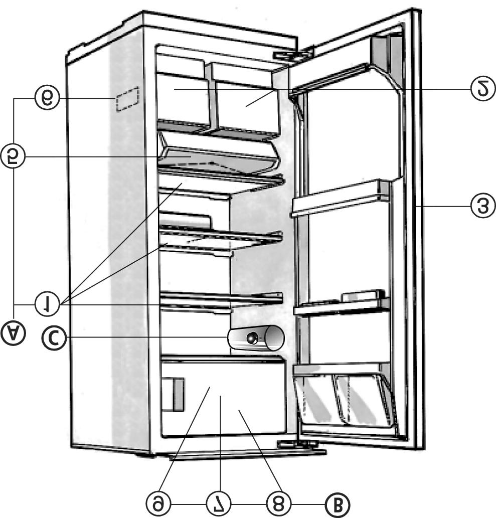 BESKRIVELSE AV APPARATET A) Kjøleseksjon (for oppbevaring av ferske matvarer). Hyller (delvis regulerbare i høyden). Frukt- og grønnsakskuffer 3.