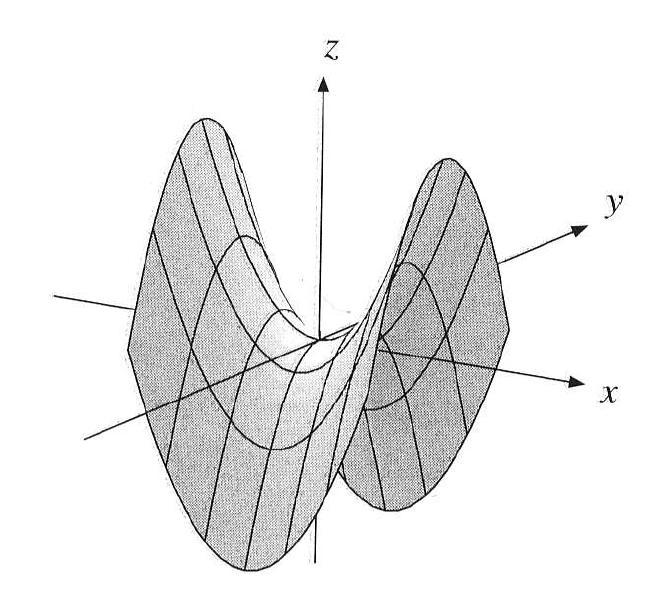 Eksempel: ( sadelpunkt ) a) Plott funksjonen: z = f(x, y) = x 2 y 2 (8.108) b) Finn de stasjonære punktene til f(x, y) og g(x, y). c) Hva er de ikke-blandede 2.