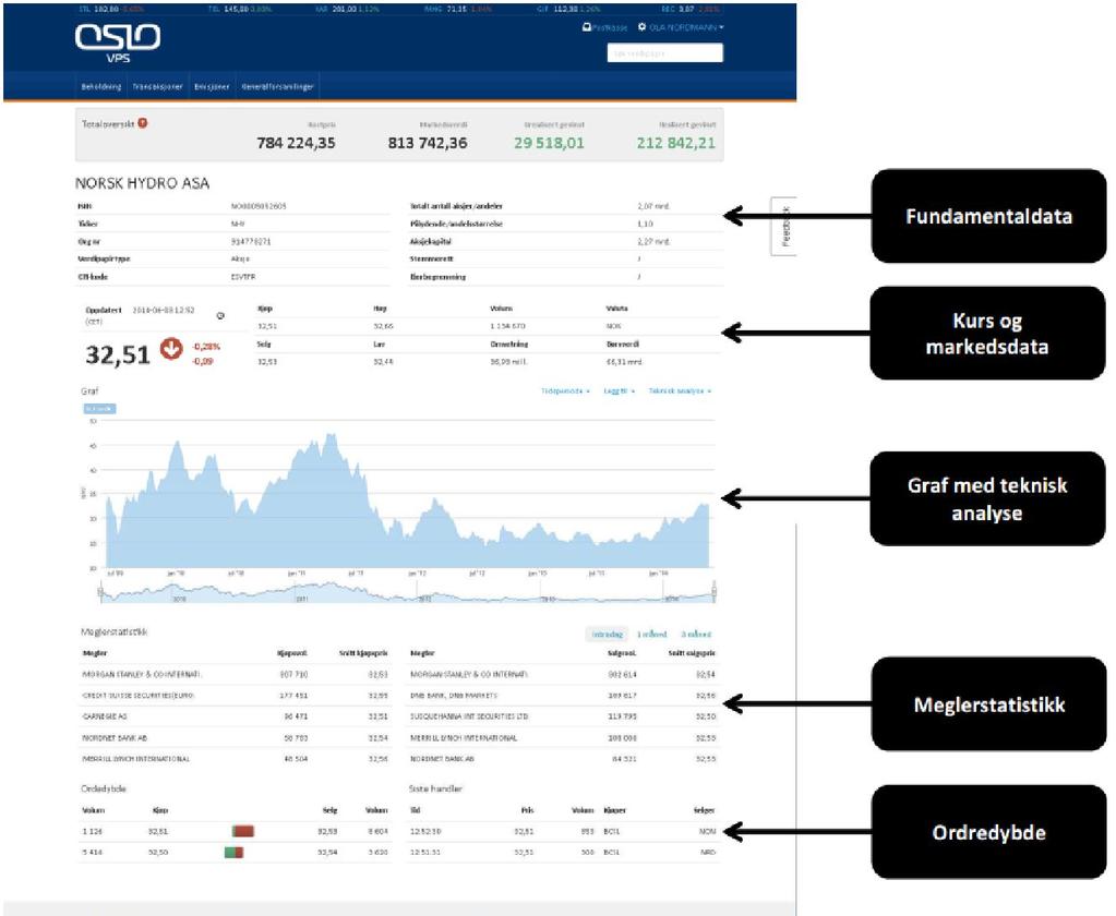 8 Verdipapirinformasjon Verdipapirinformasjon er tilgjengelig for alle VPS-registrerte verdipapir, og søkbart fra