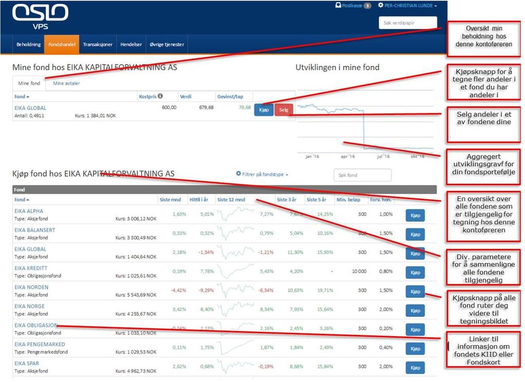 11 Fondshandel Fondsmodulen er en tilleggstjeneste i VPS Investortjenester og kan bestilles ved å