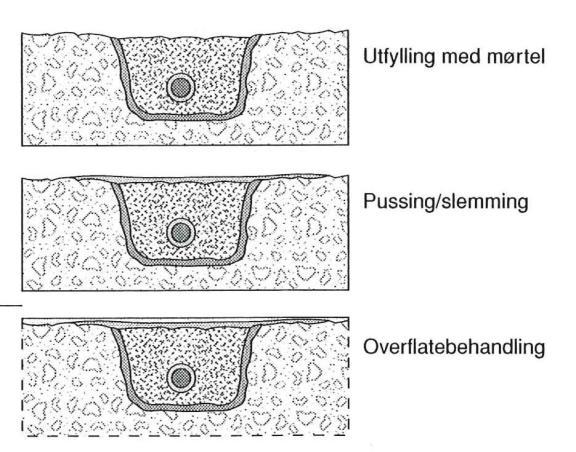 Masteroppgave Vår 2012 3.3.1 Mekanisk reparasjon Mekanisk reparasjon er best egnet ved mindre omfattende skader. Denne metoden blir uøkonomisk ved større flateskader.