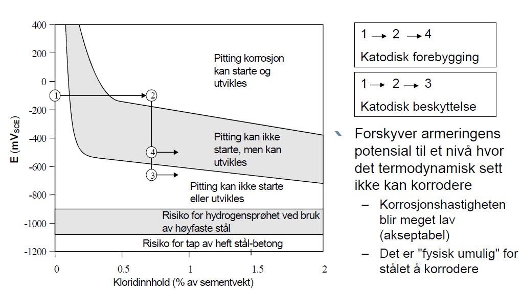 Katodisk beskyttelse med ekstern anode[17]