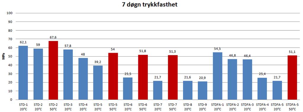 Masteroppgave Vår 2012 Grafisk fremstilling av