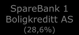 langsiktige EK papirer» Aktiv forvaltning SpareBank 1 Boligkreditt AS
