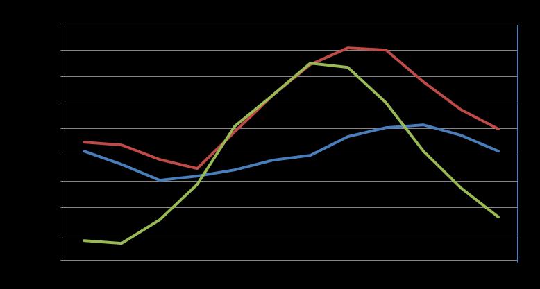 Sammenligning av månedsmiddeltemperaturer fra uteluft i Bergen, sjøvann fra 40 m dybde i Byfjorden og avløpsvann fra Sentralrenseanlegg RA-2.