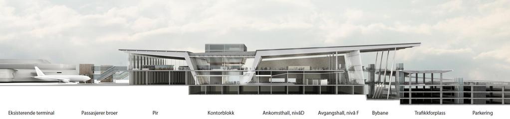 Ny terminal, snittperspektiv vest- øst, hentet fra skisseprosjekt Ny terminal planlegges med kotehøyde 72 dvs ca 20 meter over dagens bakkenivå.