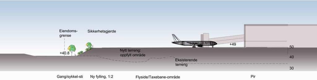 8.4 Grøntarealer/ Grønne hensyn Inne på lufthavnens område De grønne arealene inne på lufthavnens område detaljreguleres ikke i planen da dette gir liten fleksibilitet ved gjennomføring.