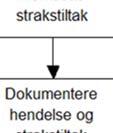 Alle avvik skal behandles i byggemøte