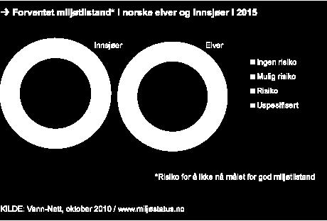 3.2) Grong Gruber 5.3.3) Killingdal gruve 5.