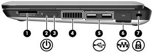 Komponenter på høyre side Komponent Beskrivelse (1) Spor for digitale medier Støtter følgende digitalkortformater: Memory Stick (MS) MS/Pro MultiMediaCard (MMC) Secure Digital-minnekort med høy