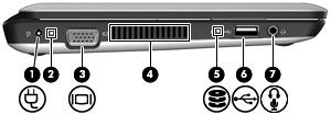 Komponent Beskrivelse (6) RJ-45-nettverkskontakt og -deksel Brukes til tilkobling av en nettverkskabel.