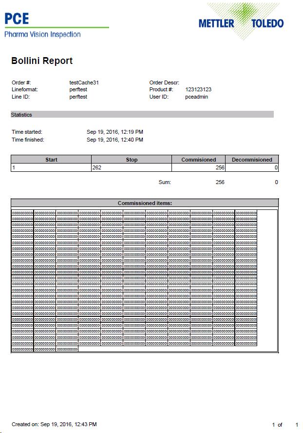 12.4.1 Bollini-rapport 194 / 214 PCE Line