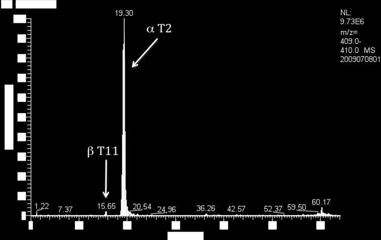 65 Figur 6-3: Selektivt ioneuttrekk fra orbitrap-scan. Kromatogrammet viser at αt2 og βt11 eluerer ut på ulike tidspunkter.