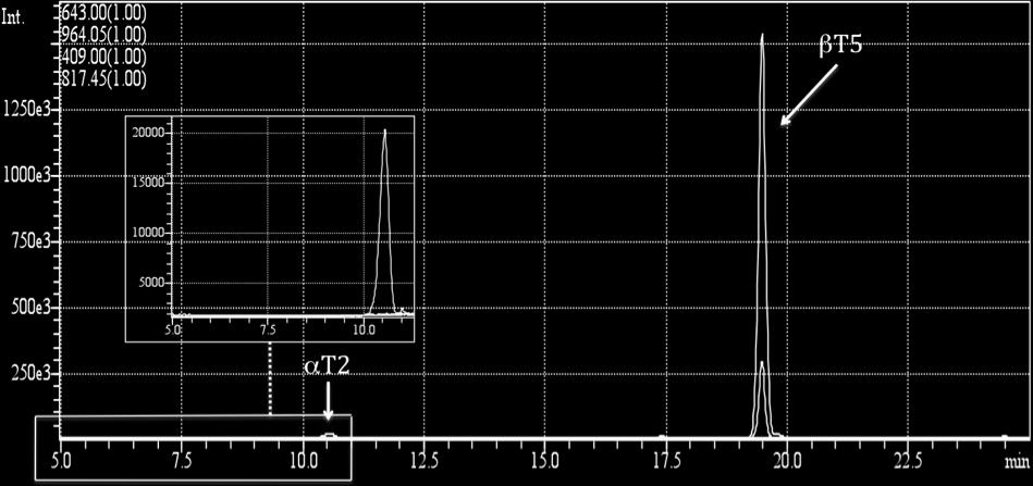 Zoom av signalet for αt2 er innfelt i egen rute.