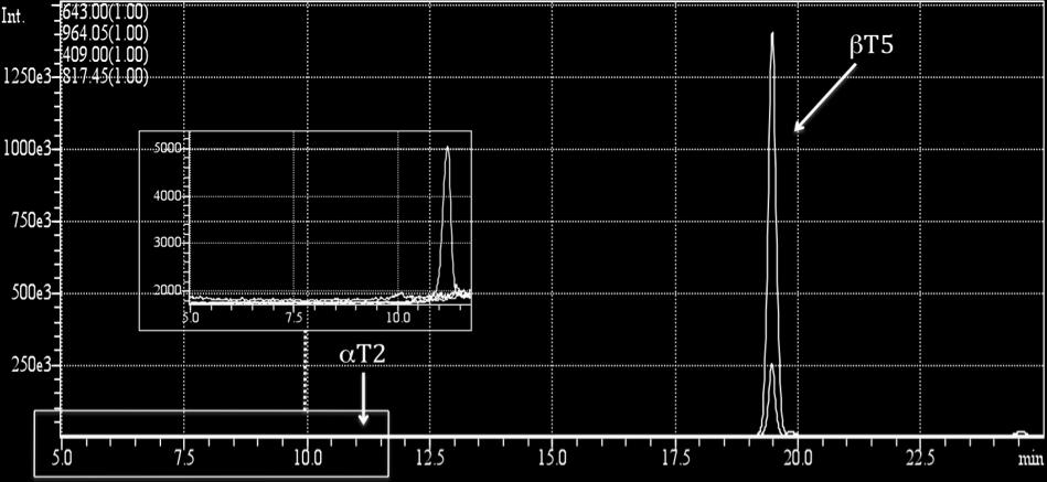 hydrofobt enn βt5, så man det som en mulighet at et eventuelt tap av