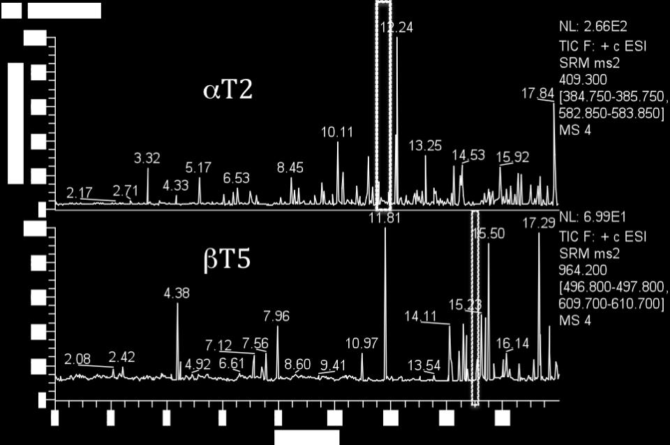 vil man ved analyse kunne se om prøvematriksen inneholder stoffer som interfererer med signaturpeptidene.