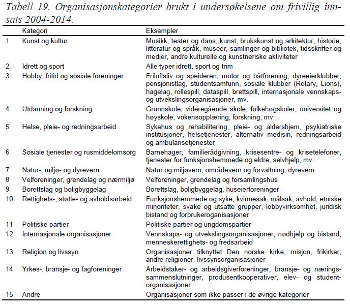 1. Bakgrunn 1.1. Motivet for en ny sammenslutning Mange av de nasjonale kulturorganisasjonene er tilsluttet en eller flere paraplyorganisasjoner som skal arbeide for felles faglige og