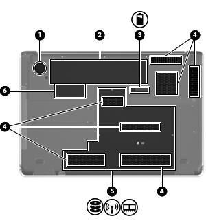 Komponenter på undersiden Komponent (1) Subwoofer Inneholder subwoofer-høyttaleren. (2) Batteribrønn Inneholder batteriet. (3) Batteriutløser Løser ut batteriet fra batteribrønnen.