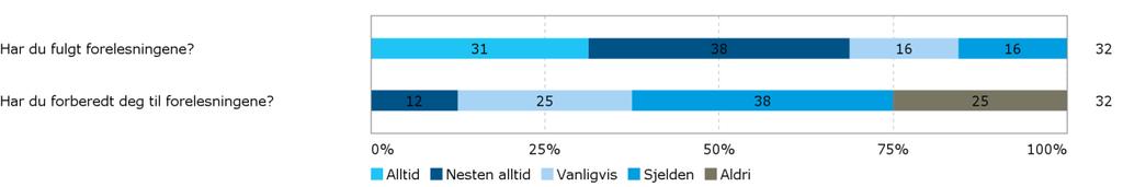 kunnskaper i disse fagfeltene. Siden dette faget er et obligatorisk fag for geovitenskap studenter bør det tas hensyn til at mange ikke har hatt slike fag før.