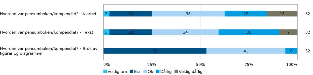 Har du utfyllende kommentarer til det skriftlige materiellet/pensumboken? Mange formler som er feil (iflg.