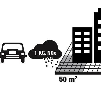 Effekten av ASAK ClearNOx En familiebil i Norge kjører omtrent 12 000 km pr. år. En bil produsert etter Euro V normen slipper ut ca. 1 kg NOx pr.