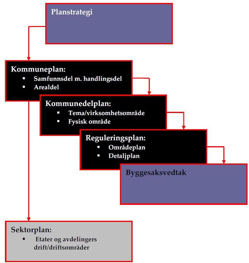 Kommunenivå Kilde: