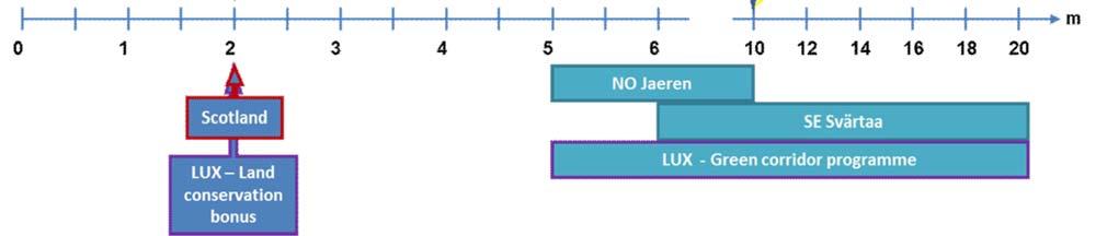 vanlig jordbruksdrift. Prosjektene og tiltakene skal prioriteres ut fra lokale målsettinger og strategier.