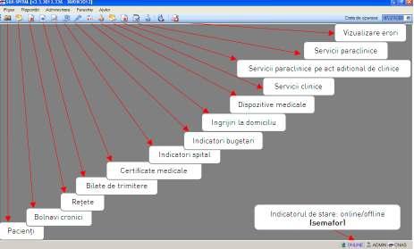 Figura 4.