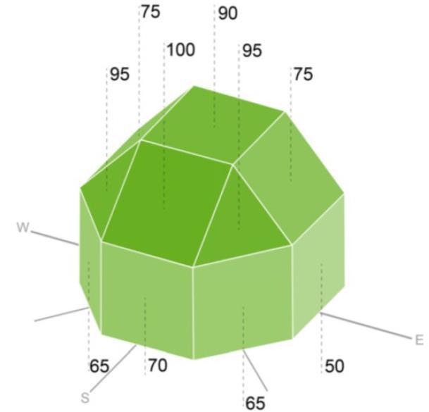 Optimal BIPV orientering Nearly zero-energy building concepts for the application of BIPV elements, PVsites/EU project report Sept.