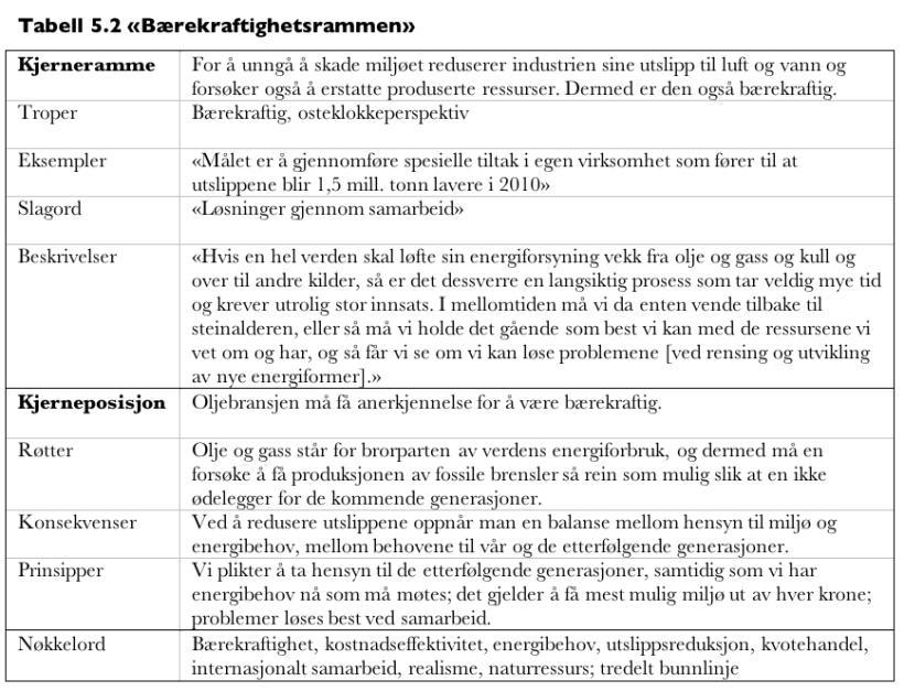 Oppsummert kurset har fokusert på organisasjoners eksterne kommunikasjon informasjon & samfunnskontakt ( public relations ) vi har sett på hvilke mål og hvilke interesser